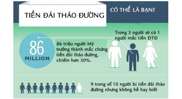 Tiền đái tháo đường và những sự thật bất ngờ